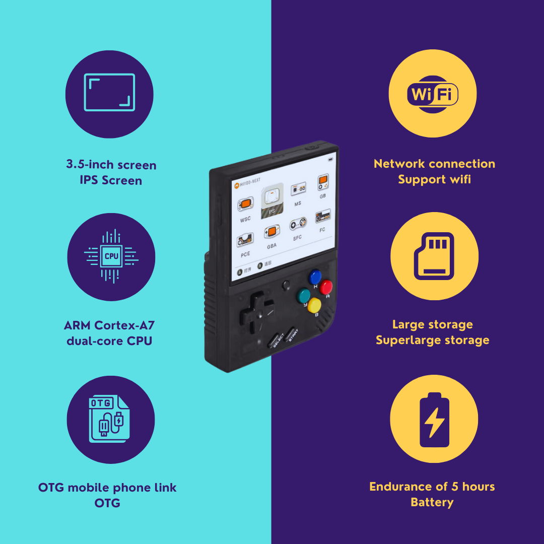 Consola Portátil Retro Mini+ 64G